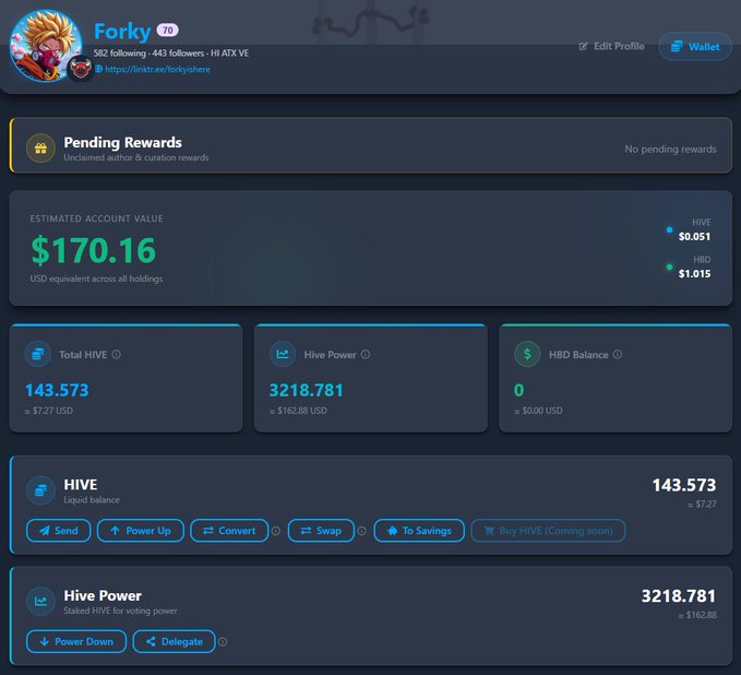 A Hive blockchain wallet dashboard for user Forky showing an estimated account value of $170.16, 143.573 HIVE, and 3218.781 Hive Power.