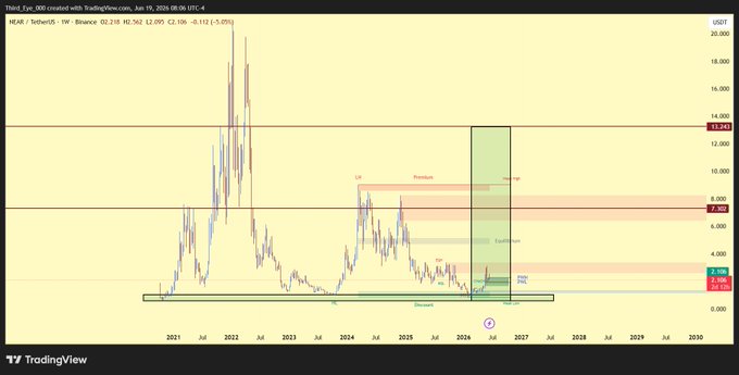 The image features a large chart of Bitcoin prices over a period of time, with different shades of colors representing various price levels. The main focus of the chart is the recent movement of Bitcoin's value through daily fluctuations during the week of July 4th, which was from 6/4/2016 to 1/5/2017. In this context, it appears that the Bitcoin giant had been sleeping and had recently woken up, making a significant move in response to its previous sleepover period. This is evidenced by the increase in price and a corresponding dip on August 4th, suggesting potential market sentiment around the Bitcoin narrative.