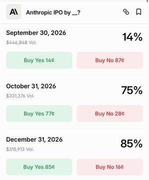 A Polymarket prediction interface displays an "Anthropic IPO by_?" market with three date options: September 30, 2026 at 14%, October 31, 2026 at 75%, and December 31, 2026 at 85%, showing total volumes of $446,848, $331,376, and $315,913 respectively. The image directly illustrates the post's claim about Polymarket's IPO probability jumping, with traders heavily favoring an October 2026 Anthropic IPO (75%) following reports that major underwriters like Goldman Sachs, Morgan Stanley, and JPMorgan are lining up for the offering.