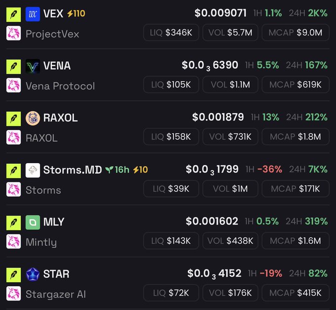 The image displays a cryptocurrency watchlist featuring six tokens with their prices, 1-hour and 24-hour percentage changes, liquidity (LIQ), volume (VOL), and market cap (MCAP): ProjectVex ($VEX), Vena Protocol ($VENA), RAXOL, Storms.MD ($STORMS), Mintly ($MLY), and Stargazer AI ($STAR). The accompanying post references these same six projects with their respective tickers, confirming the image as the research watchlist mentioned.