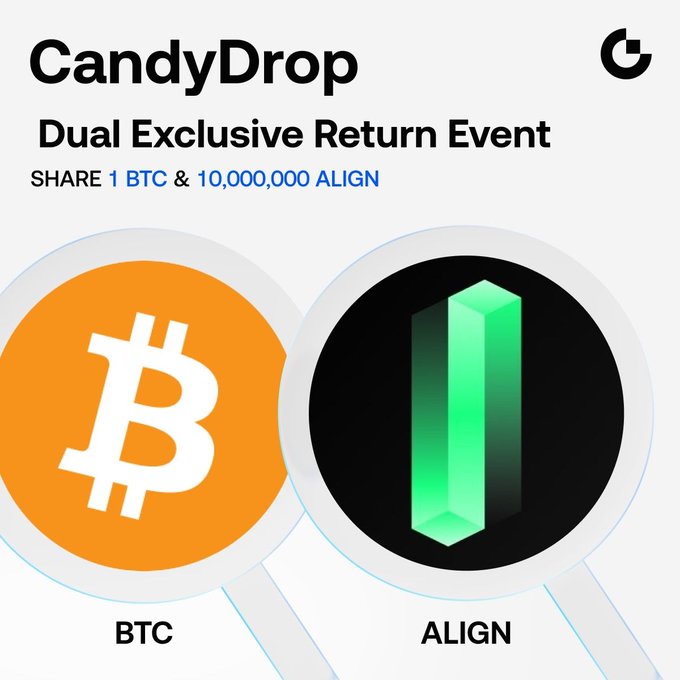 A promotional graphic for CandyDrop's "Dual Exclusive Return Event" featuring orange Bitcoin (BTC) and black/green ALIGN coin icons, advertising a shared prize pool of 1 BTC and 10,000,000 ALIGN tokens for users who complete futures trading and spot tasks.