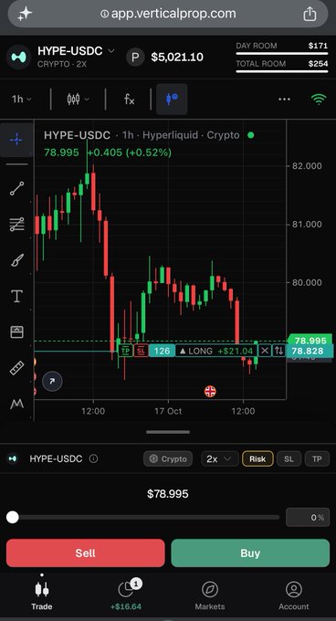A trading app screenshot showing HYPE-USDC crypto pair on Hyperliquid at $78.995 (+0.52%), with a 1-hour candlestick chart displaying a long position of $21.04 profit and Buy/Sell buttons at the bottom.