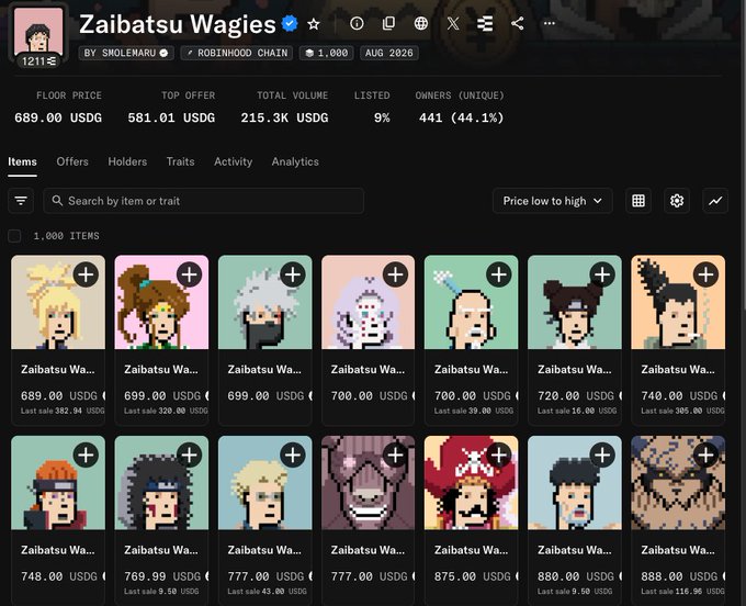 A screenshot of an NFT marketplace page titled 'Zaibatsu Wagies' by SHOLEMARU on the Robinhood Chain, displaying a grid of 1,000 pixel-art character items priced in USDG.