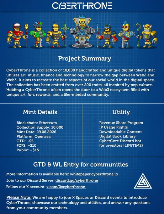 Promotional graphic for 'CyberThrone', a collection of 10,000 NFT tokens on the Ethereum blockchain, featuring pixel-art character illustrations and details like mint date 29.08.2026 and FCFS pricing.