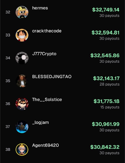 A leaderboard displays seven users who have reached the $30K club in monthly callout rewards: hermes ($32,749.14, 30 payouts), crackthecode ($32,594.81, 30 payouts), J777Crypto ($32,545.86, 30 payouts), BLESSEDJINGTAO ($32,143.17, 28 payouts), The__Solstice ($31,775.18, 15 payouts), _logjam ($30,961.99, 30 payouts), and Agent69420 ($30,842.32, 30 payouts), occupying ranks 32-38.