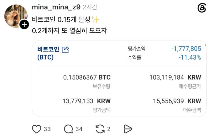 An Instagram post from mina_mina_z9 documenting Bitcoin purchases of 0.15 BTC and 0.2 BTC, showing a loss of -1,777,805 KRW (-11.43%).
