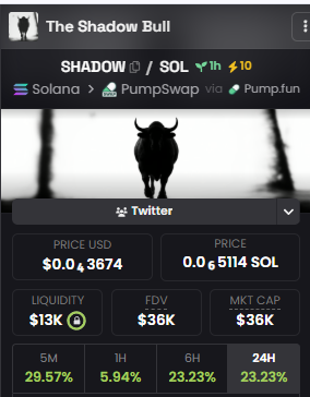 A screenshot of the Pump.fun trading page for the SHADOW/SOL memecoin "The Shadow Bull," showing a price of $0.00003674 (0.00005114 SOL), a $13K liquidity, $36K FDV/market cap, and 24-hour gains of 23.23%—aligning with the post's claim that the $SHADOW bull is starting its upward journey.