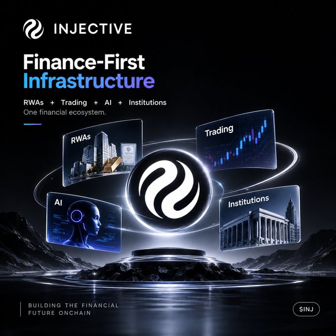 Promotional graphic for Injective ($INJ) cryptocurrency, titled 'Finance-First Infrastructure,' highlighting RWAs, Trading, AI, and Institutions with a dark, futuristic design.