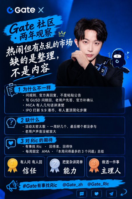 A promotional poster featuring Gate.io mascot Ric, with Chinese text 'Gate 社区两年观察' highlighting community insights and expectations.