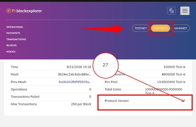 A screenshot of the Pi blockchain explorer (Pi blockexplorer) showing a TESTNET2 network interface with navigation options for Operations, Payments, Transactions, Blocks, and Nodes, highlighted by red annotations pointing to the TESTNET2 tab in the upper right and the Protocol Version field (showing 27) in the data table below.