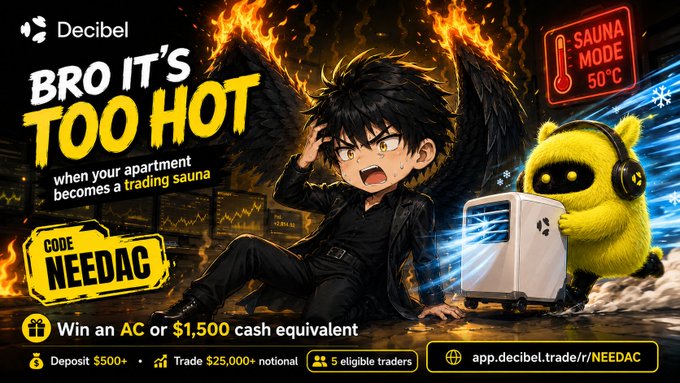 A promotional banner for Decibel's "BRO IT'S TOO HOT" campaign featuring an anime-style character in flames next to a yellow mascot pushing an AC unit, with the promo code "NEEDAC" offering traders a chance to win an AC or $1,500 cash equivalent by depositing $500+ and trading $25,000+ notional. The image directly ties to the post about apartment heat and the timely Decibel trading reward giveaway.