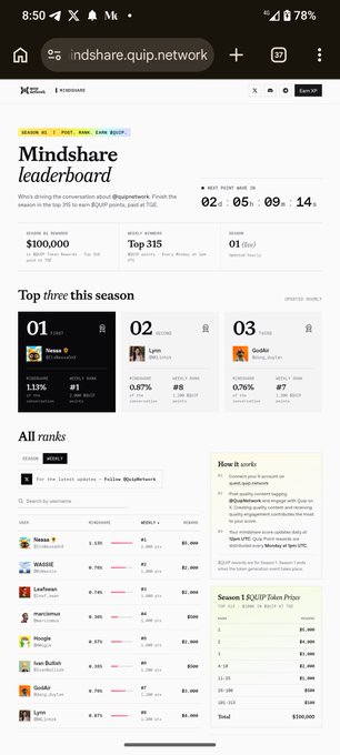 A mobile screenshot of a Quip Network leaderboard page titled 'Mindsets leaderboard' showing a countdown timer, top three rankings, and prize details for Season 3.