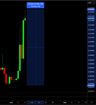 A financial trading chart shows a candlestick pattern with a blue highlighted zone, displaying a message 'INCONGRUENT PRICE ACTION TO RARINDL - TBL' on a dark background.