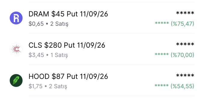 The image shows three option positions with strong returns: a $45 DRAM Put (11/09/26) up 75.47% at $0.65, a $280 CLS Put (11/09/26) up 70.00% at $3.45, and an $87 HOOD Put (11/09/26) up 54.55% at $1.75. This aligns with the post celebrating profitable put trades on $CLS, $DRAM, and $HOOD, while lamenting the user closed their $NBIS position at 78% profit too early when it continued gaining.