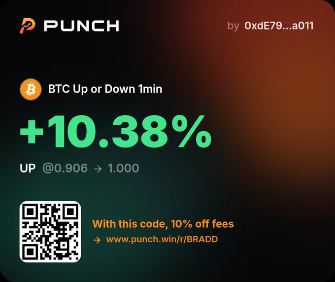 A promotional graphic for "PUNCH" showing a BTC Up or Down 1min result of +10.38%, with a QR code offering 10% off fees via www.punch.win/r/BRADD.