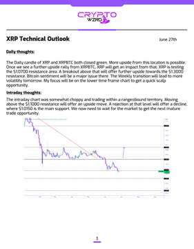 A technical analysis chart titled "XRP Technical Outlook" from June 27th showing a daily candlestick chart of $XRP with descending trend lines, highlighting key resistance at $1.1000 and support at $1.0150 as referenced in the accompanying post.