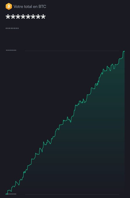 Dark-themed portfolio screen titled 'Votre total en BTC' showing a Bitcoin balance chart with green ascending line and masked/hidden values.