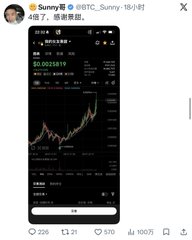 A screenshot of a tweet by Sunny哥 @BTC_Sunny showing a crypto trading chart, likely Bitcoin, on a mobile phone interface with 228 comments, 21 retweets, 970 likes, and 1007 bookmarks.
