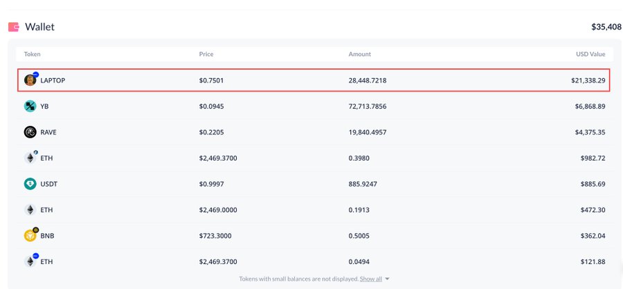 A wallet overview from Debank displaying a total value of $35,408, with the highlighted $LAPTOP token position showing 28,448.72 tokens at $0.7501 each, now worth $21,338.29—illustrating the 87% loss from the trader's $170K "buy the dip" attempt mentioned in the post.