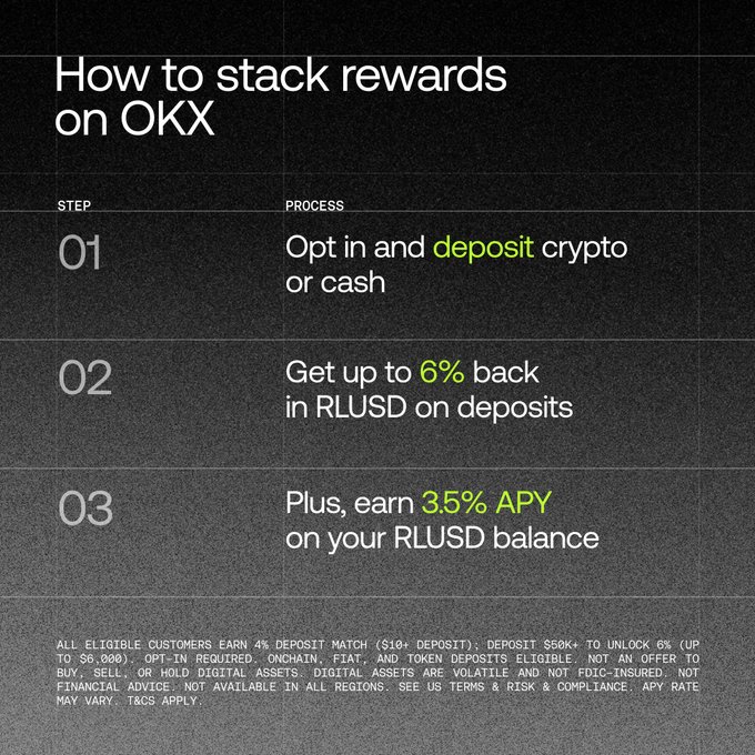 The image features a table with four columns, each containing different information about an opportunity to earn rewards from using an app called "stack reward". The first column displays the name of the app and its purpose: "How to stack rewards on everything you deposit." The second column provides detailed instructions for how to use the app, including steps such as depositing money into your account (the top two rows), stacking your rewards (middle row), and getting a 6% back from your deposits inRLUSD (second row). The bottom column focuses on the benefits of using this app, stating that the app allows users to earn up to 6% APY by stacking their rewards.