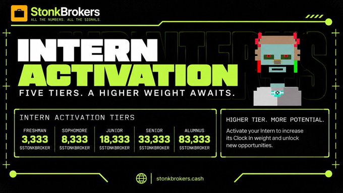 A promotional graphic for "StonkBrokers" titled "INTERN ACTIVATION" featuring a pixel-art scientist character, outlining five tiers (Freshman, Sophomore, Junior, Senior, Alumnus) ranging from 3,333 to 83,333 $STONKBROKER tokens.
