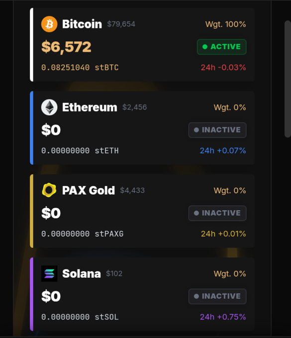 A cryptocurrency portfolio dashboard displays Bitcoin ($6,572, ACTIVE at $79,654), Ethereum ($0, INACTIVE), PAX Gold ($0, INACTIVE), and Solana ($0, INACTIVE) with 24-hour percentage changes.