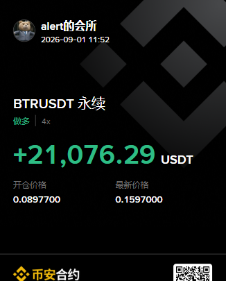 The image displays a trading notification from "alert的会所" dated 2026-09-01 11:52, showing a successful long position on BTRUSDT perpetual futures at 4x leverage, with an opening price of 0.0897700 and current price of 0.1597000, yielding a profit of +21,076.29 USDT. This visually confirms the poster's claim of a ~$21K gain by going long on $BTR after analyzing $ake's trading method.