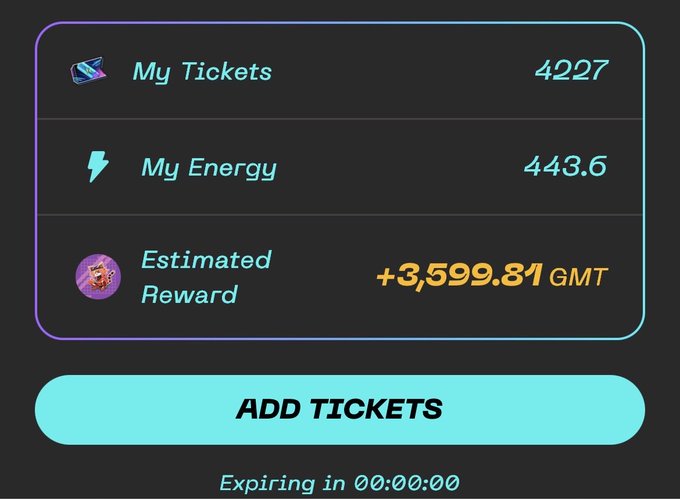A screenshot of a mobile game interface displays "My Tickets" at 4227, "My Energy" at 443.6, and an "Estimated Reward" of +3,599.81 GMT. The image illustrates the user's current game status, providing visual context for the accompanying post's claim of reaching their limit.