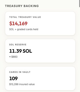 The image displays a "Treasury Backing" dashboard for the $GYM project, showing a total treasury value of $14,169 (SOL + graded cards), 11.39 SOL in reserve (≈ $883), and 109 cards in the vault with $13,286 in insured value. This serves as a transparent metrics update reinforcing the post's mention of ongoing progress and behind-the-scenes work on the $GYM product.