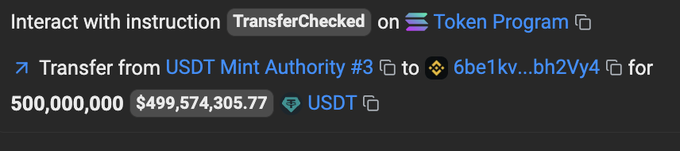 In this screenshot, a picture of a text-based post titled "LATEST" with an associated photo. The main focus of the post displays a transaction that transferred $500 million from USDT to Bitcoin, which was done through the @Tether Treasury. There is also information about using other networks, such as Solana and Ripple, for transactions on this cryptocurrency exchange.