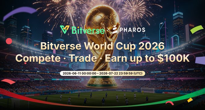 The image is of a colorful poster advertising the Biteverse World Cup 2026 with a golden soccer ball as its centerpiece. The event was scheduled for Jun 11 - Jul 22, 2026 and aimed at raising $100K by the end of the promotional period. The poster also mentions that there will be a competition based on the trade between Pharos Spot & RealFi Assets YYMM Perpetuals (US Stocks, Meme Coins) during this event.