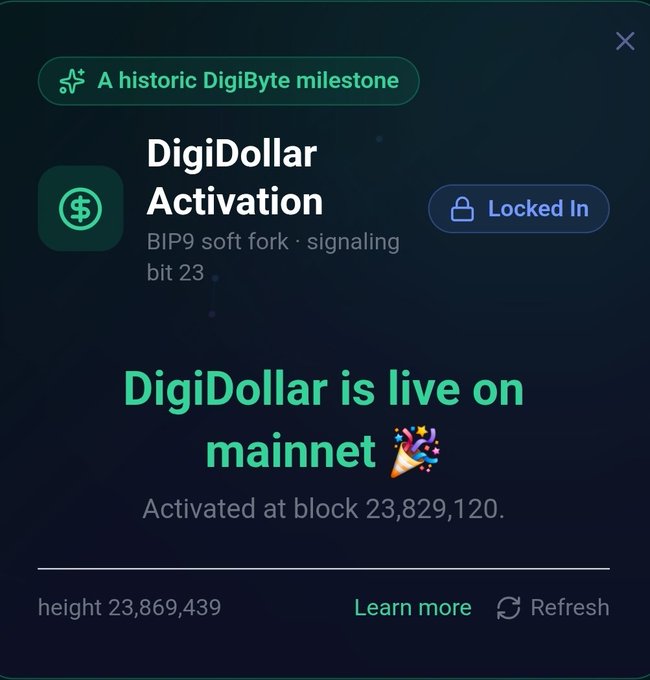 A DigiByte wallet interface celebrating 'A historic DigiByte milestone' with the announcement 'DigiDollar is live on mainnet 🎉', activated at block 23,829,120 via BIP9 soft fork signaling bit 23, marked as 'Locked In'.