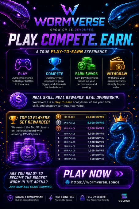 A vibrant promotional graphic for WormVerse (W) features two glowing serpents and displays a 4-step Play-to-Earn process (Play, Compete, Earn $WVRS, Withdraw), a Top 10 players reward breakdown totaling 50,000 $WVRS (1st place: 25,000), and Solana blockchain branding, reinforcing the post's call to join the multiplayer arena at wormverse.space.