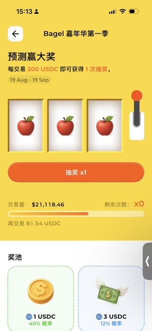 A mobile app screen in Chinese titled 'Bagel 嘉年华第一季' showing a slot machine with apples, offering lottery chances for every 200 USDC traded, with current trading volume of $21,118.46 and prize pools including 1 USDC and 3 USDC.