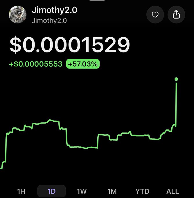 Screenshot of a cryptocurrency/token price chart for 'Jimothy2.0' showing a current price of $0.0001529 with a +57.03% gain (+$0.0000553) over a 1D time frame.