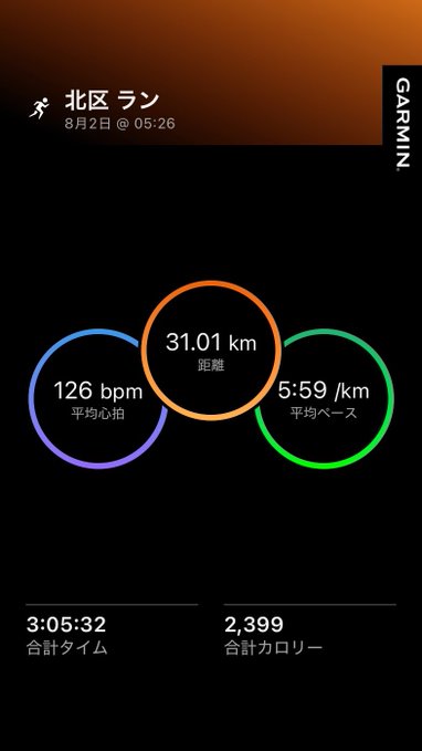 A Garmin running summary screen displays a 31.01 km morning run in Kita-ku completed on August 2nd at 05:26, with an average heart rate of 126 bpm, average pace of 5:59/km, total time of 3:05:32, and 2,399 calories burned. The data matches the post's description of a 31km LSD training run with a surge interval and energy gel fueling practice.
