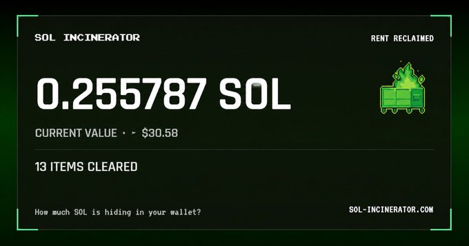 A digital interface for 'SOL INCINERATOR' displays '0.255787 SOL' reclaimed, showing a current value of '$30.58' and '13 ITEMS CLEARED' alongside a burning dumpster icon.