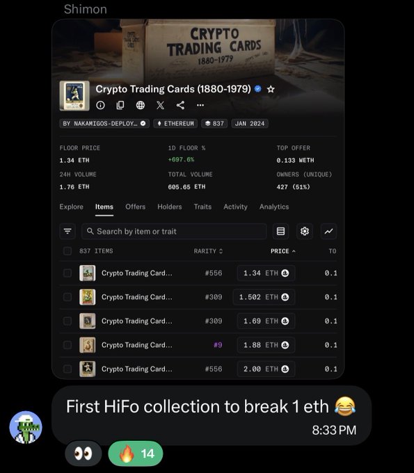 A screenshot of an NFT marketplace showing the 'Crypto Trading Cards (1880-1979)' collection on Ethereum with a floor price of 1.34 ETH, captioned 'First HiFo collection to break 1 eth 😂'.