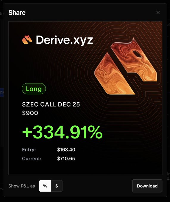 Derive.xyz trade share card showing a Long $ZEC CALL DEC 25 position at $900, up +334.91%, with entry at $163.40 and current value at $710.65.
