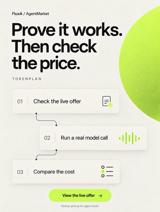 A promotional graphic titled 'Prove it works. Then check the price.' for 'FluxA / AgentMarket', outlining three steps: '01 Check the live offer', '02 Run a real model call', and '03 Compare the cost'.