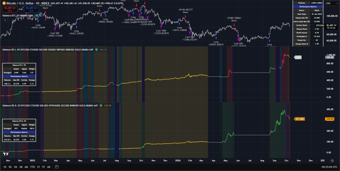 A dark-themed cryptocurrency trading chart for Bitcoin/U.S. Dollar (BTC/USD) on the INDEX DELRAY, showing historical price action and technical indicators, timestamped 04:25:04 UTC.
