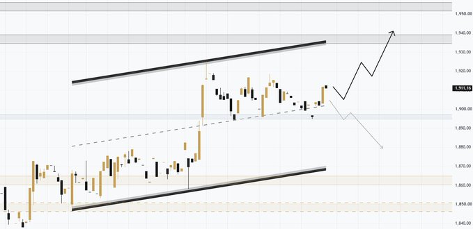 A candlestick chart shows Ethereum (ETH) trading around $1,911.50 after breaking out of an ascending channel, with price action consolidating between $1,895-$1,935 support and resistance levels. An arrow indicates a potential bullish move toward $1,935 and $1,950, while a dashed arrow points to downside risk toward $1,890 if support fails.