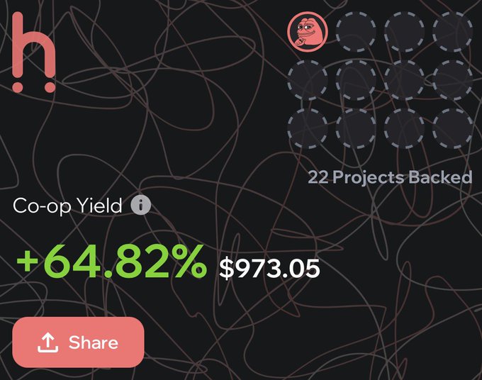 A dashboard showing "Co-op Yield" performance at +64.82% ($973.05) with 22 Projects Backed, featuring the Hivemapper logo.