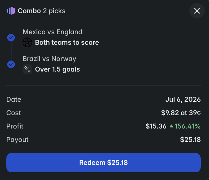 A sports betting combo pick showing Mexico vs England (both teams to score) and Brazil vs Norway (over 1.5 goals), with a cost of $9.82, profit of $15.36 (156.41%), and payout of $25.18 dated Jul 6, 2026.