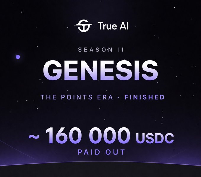 A promotional graphic for 'True AI' Season II 'GENESIS' announcing 'THE POINTS ERA FINISHED' with approximately 160,000 USDC paid out, set against a starry dark background.