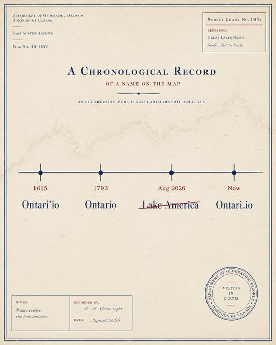 A vintage-styled document from the Department of Geographic Records, Dominion of Canada titled 'A Chronological Record of a Name on the Map,' showing the history of the name 'Ontario'—changing from Ontari'io (1615) to Ontario (1793) to Lake America (Aug 2026) and back to Ontari.io (Now).