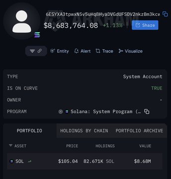 A Solana wallet (6ESYXA3tpwxN5v5uHqBNyaDVGdUFDV2inKzBm3Kca) holds 82.671K SOL valued at $8.68M, supporting the post about a whale accumulating $SOL.