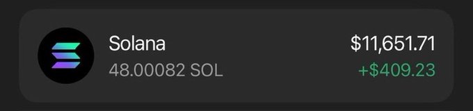 The image shows a Solana (SOL) wallet balance of 48.000082 SOL, worth $11,651.71, with a positive gain of +$409.23. This relates to the post by suggesting the poster has significant Solana funds available to fulfill payment requests between $20 and $2,600 via DMs.