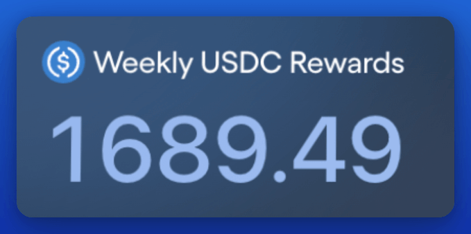 A dark blue digital card displays "Weekly USDC Rewards" with a USDC dollar sign icon, showing the amount $1,689.49 in large light blue text. The image illustrates the poster's earnings from their trading strategy on Ondo Perps, matching the $1,689 USDC reward mentioned in their caption.