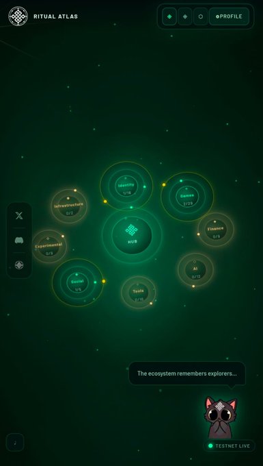 A mobile app interface titled 'RITUAL ATLAS' with a dark green theme, showing circular nodes representing different tasks like 'Identity', 'Wallet', and 'Testnet', with a cartoon cat in the corner and the message 'The ecosystem remembers explorers...'.